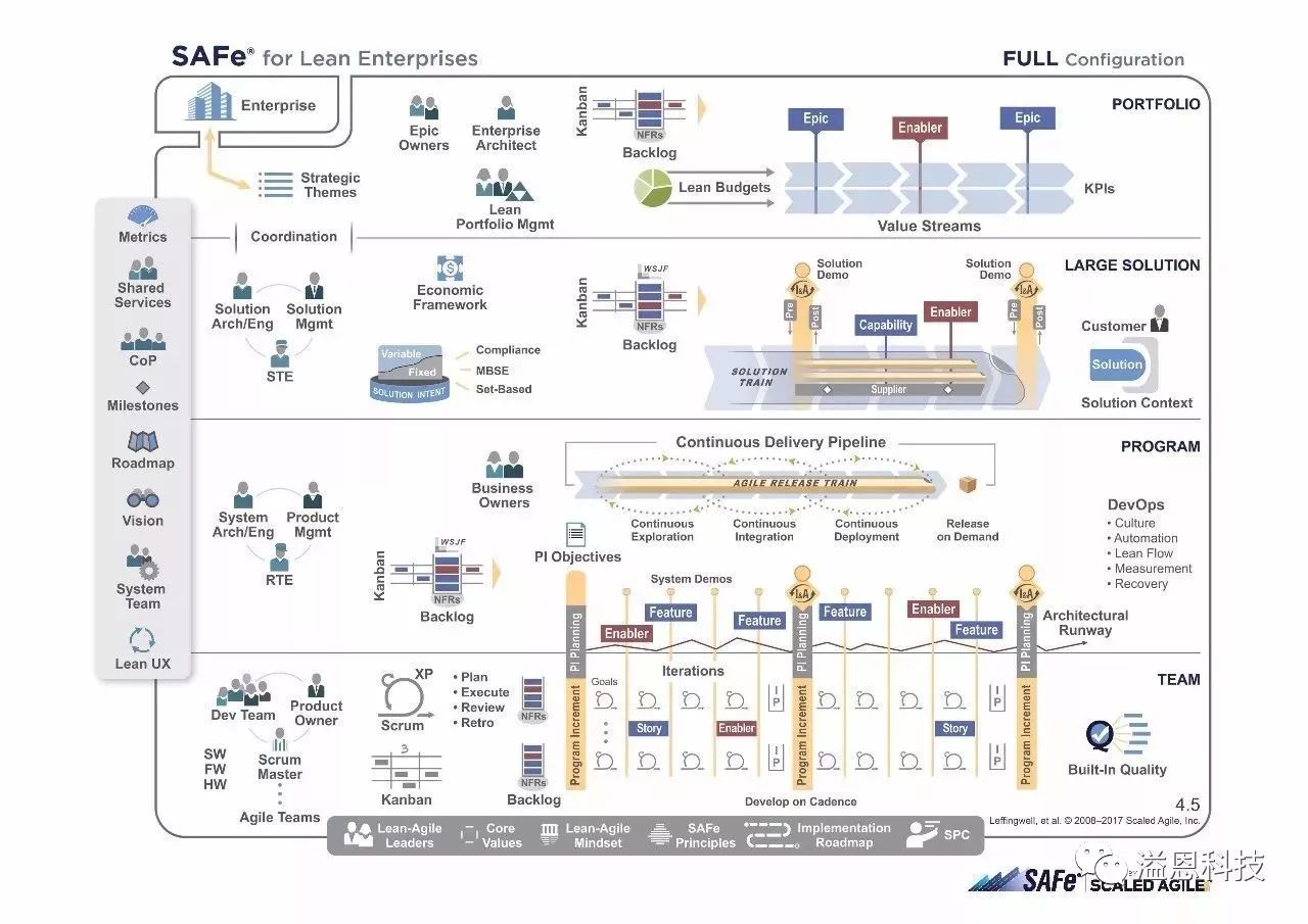 溢恩科技DevOps Master，2018盛大启航！