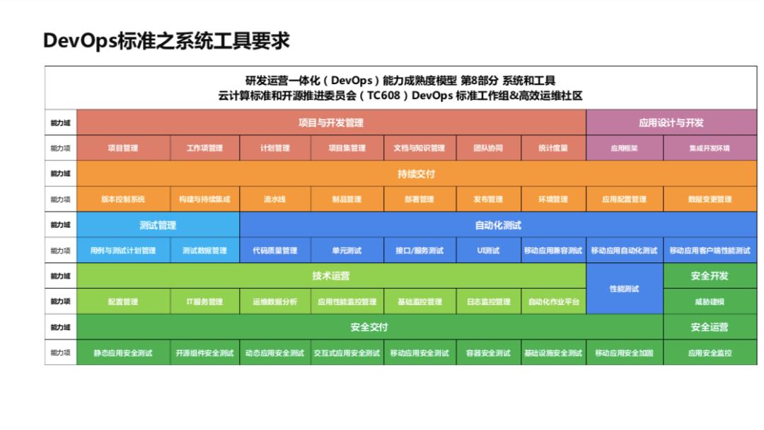 DevOps 做到 BATJ 级别，你需要这份完整的参考指南