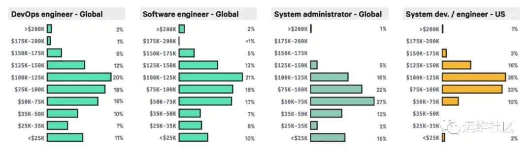 您的企业缺少一名DevOps工程师！