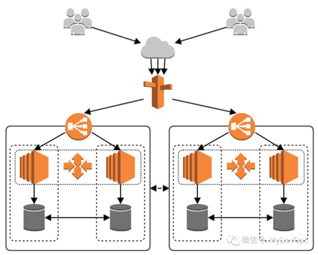 容器编排界的“三皇会战”，Kubernetes的奥斯特里茨！