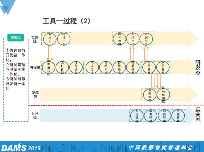 大型国有金融企业研发中心DevOps规划与实践