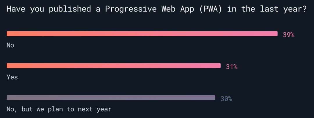 Ionic 框架宣布 2019 年将正式支持 Vue 和 React