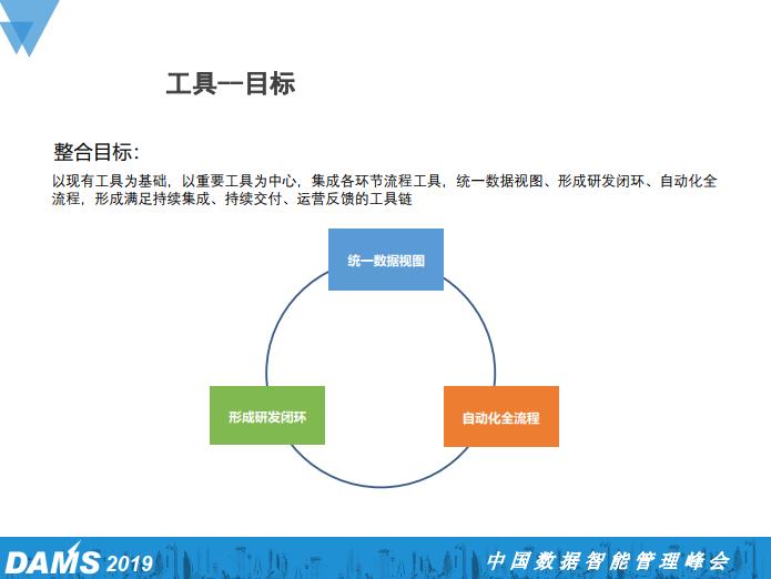 大型国有金融企业研发中心DevOps规划与实践