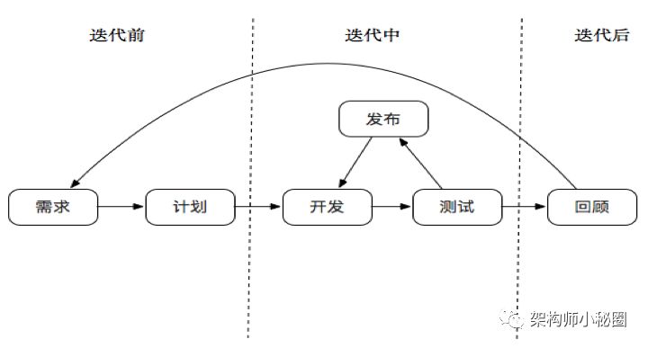 DevOps 在公司项目中的实践落地