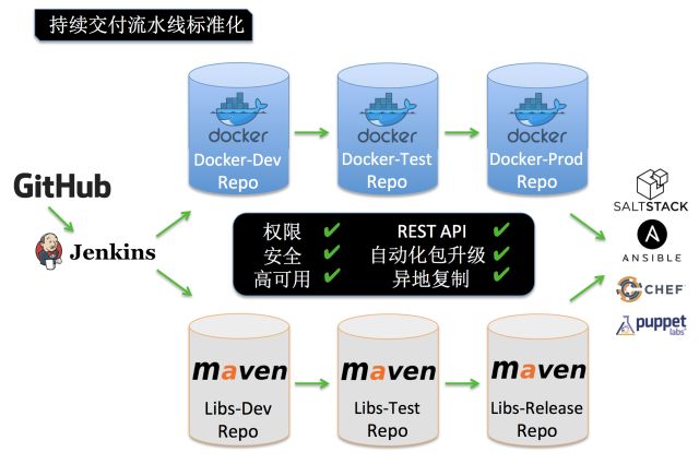 DevOps 在2018年的五个趋势