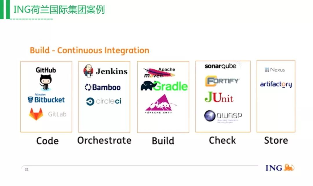 打造易于落地的DevOps工具链（附PPT还送新书）