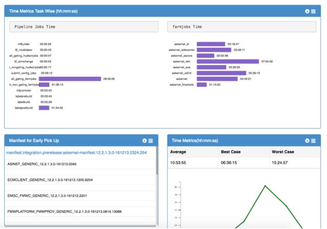 数据驱动 DevOps 的案例和落地方法