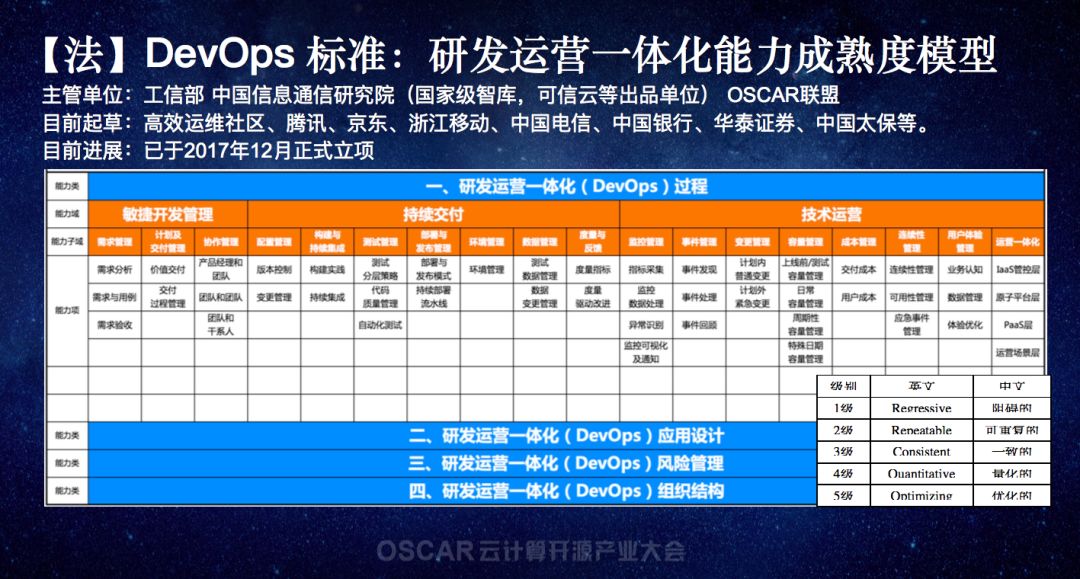 重磅！国内外第一个 DevOps 标准即将全量发布