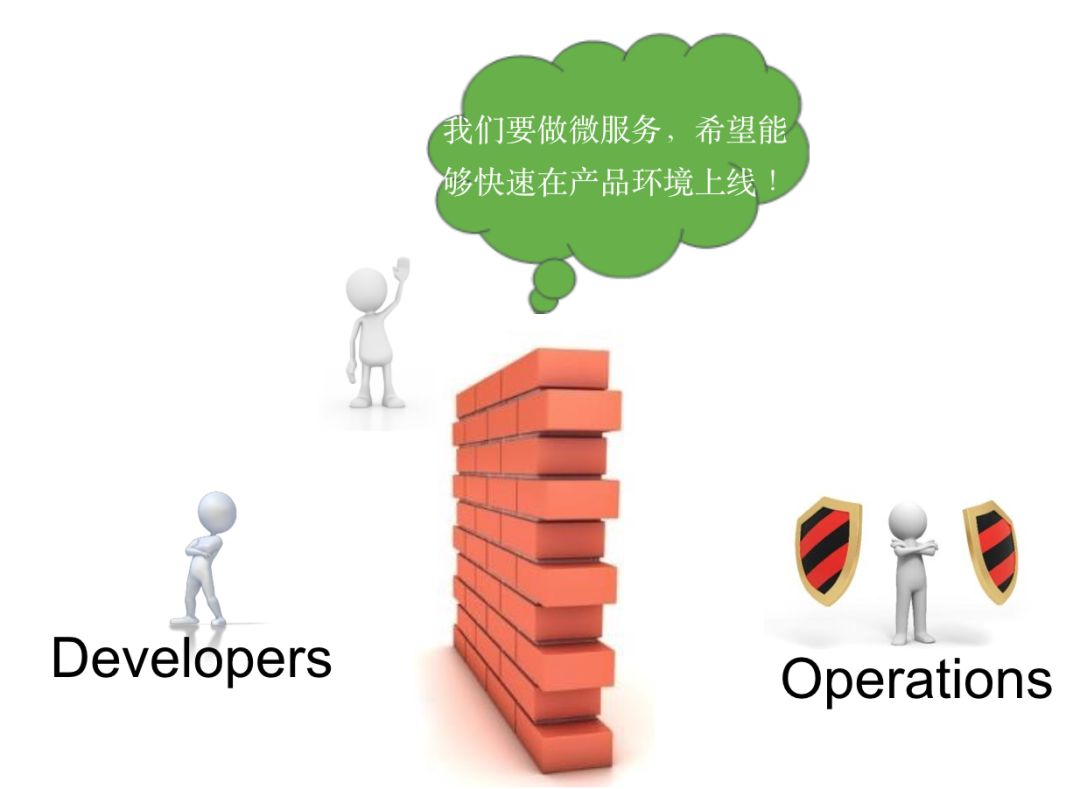 看了就懂DEVOPS - 全面总结DEVOPS基础概念