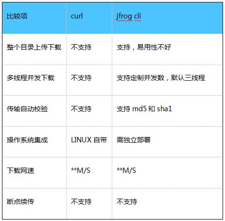 DevOps案例 | 基于jfrog cli实现版本按目录传输