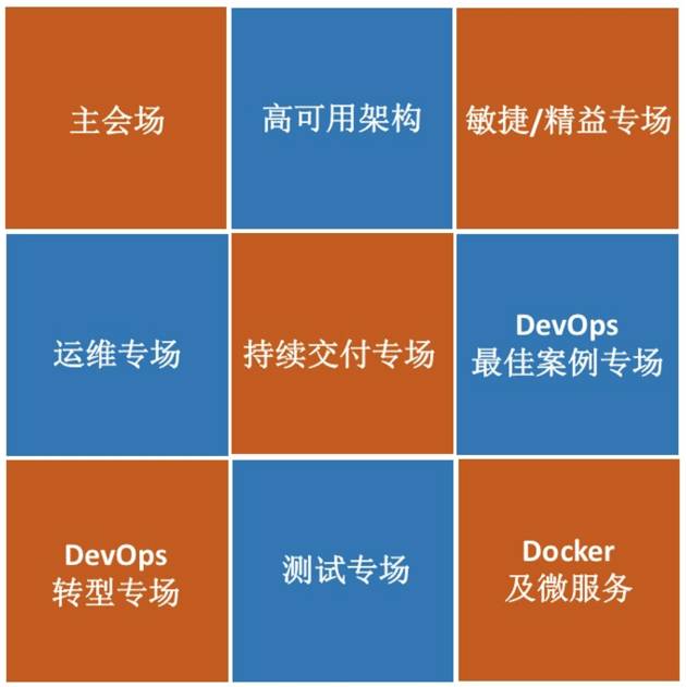 6折早鸟价仅剩几天 | 给您加分的 DevOpsDays 上海站