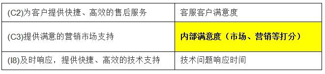 DevOps的故事（如何整合开发和运维？）