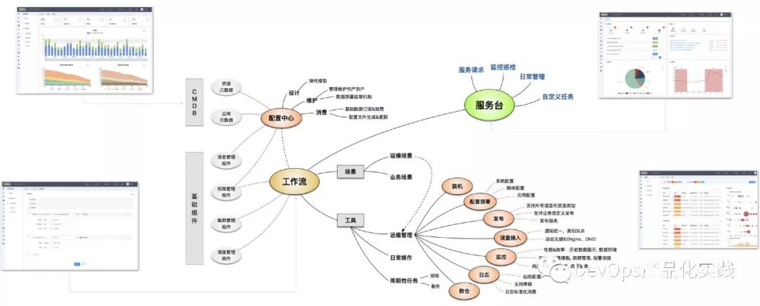 向靖：DevOps平台产品化实践总结与展望