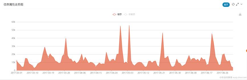 【干货】用大数据文本挖掘来看“共享单车”的行业现状及走势