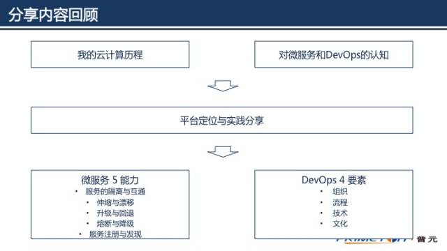 漫谈微服务与DevOps：如何在实践中快速落地？