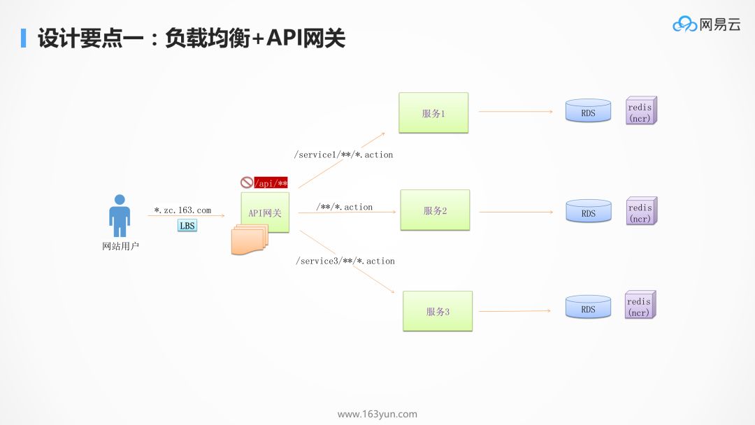 为什么 kubernetes 天然适合微服务