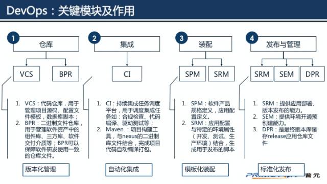 漫谈微服务与DevOps：如何在实践中快速落地？