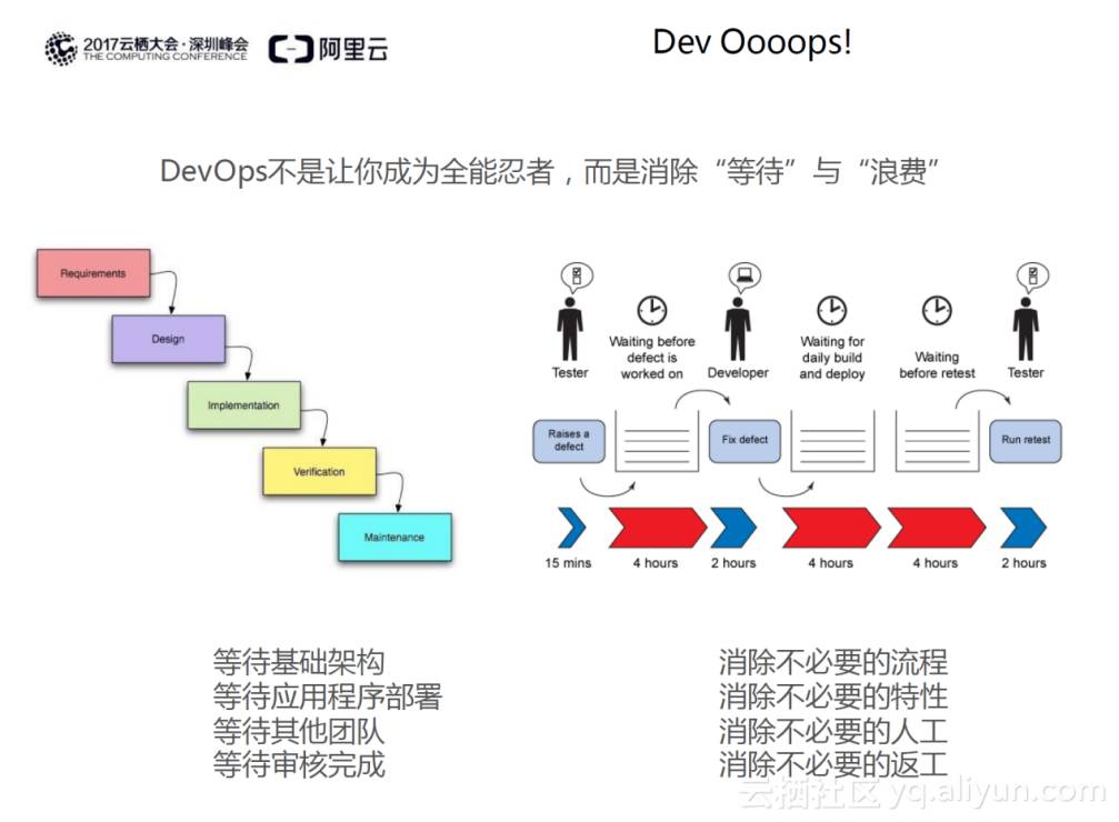 势不可挡的猛兽 DevOps！