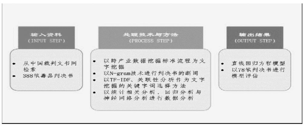 法学∣舒洪水：司法大数据文本挖掘与量刑预测模型的研究