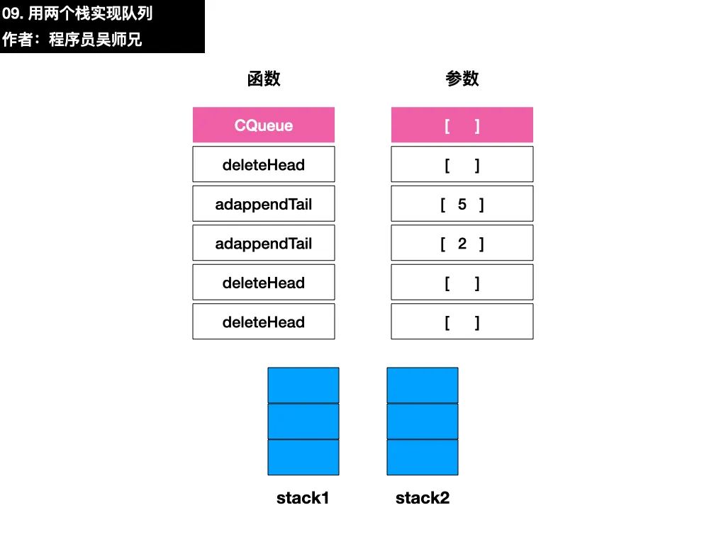 吴师兄实名吐槽 LeetCode 上的一道题目。。。