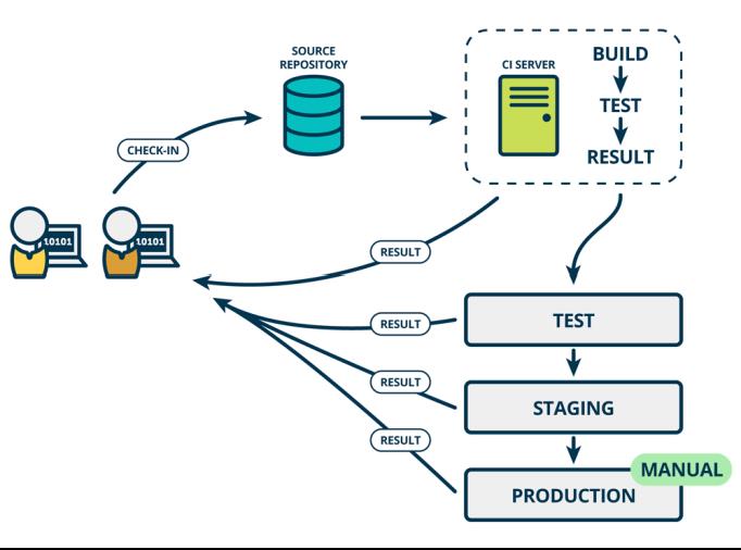 DevOps研发模式下CI/CD实践详解指南