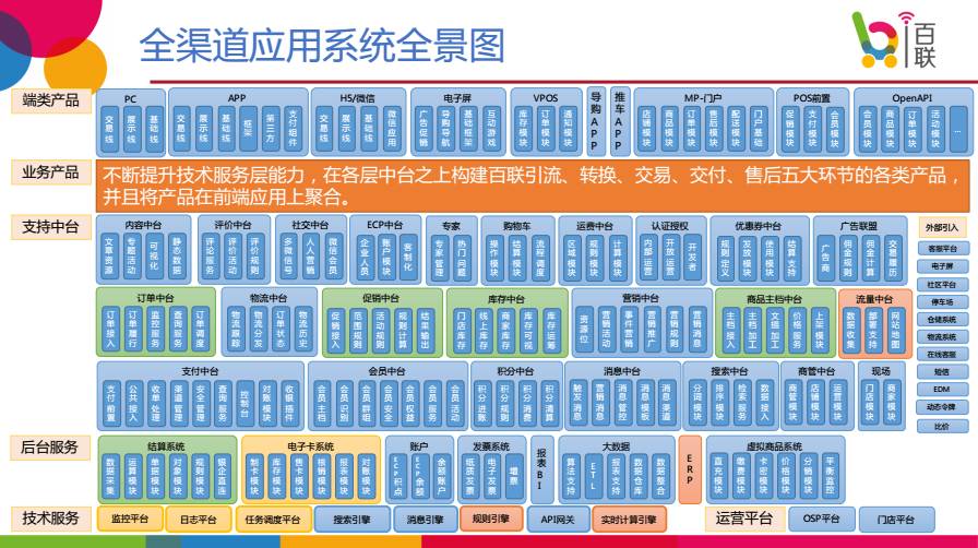 DevOps | 大型零售及旅游电商网站负责人阐述上云的思考与实践