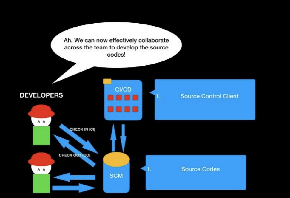 使用开源工具构建DevOps流水线的新手指南