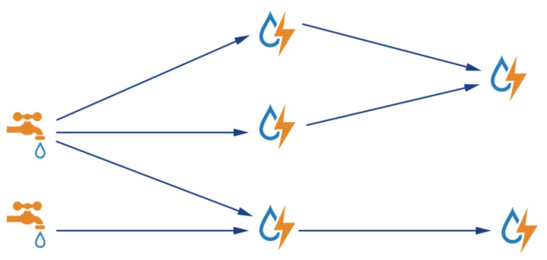 达达基于Kubernetes混部的日志系统演变