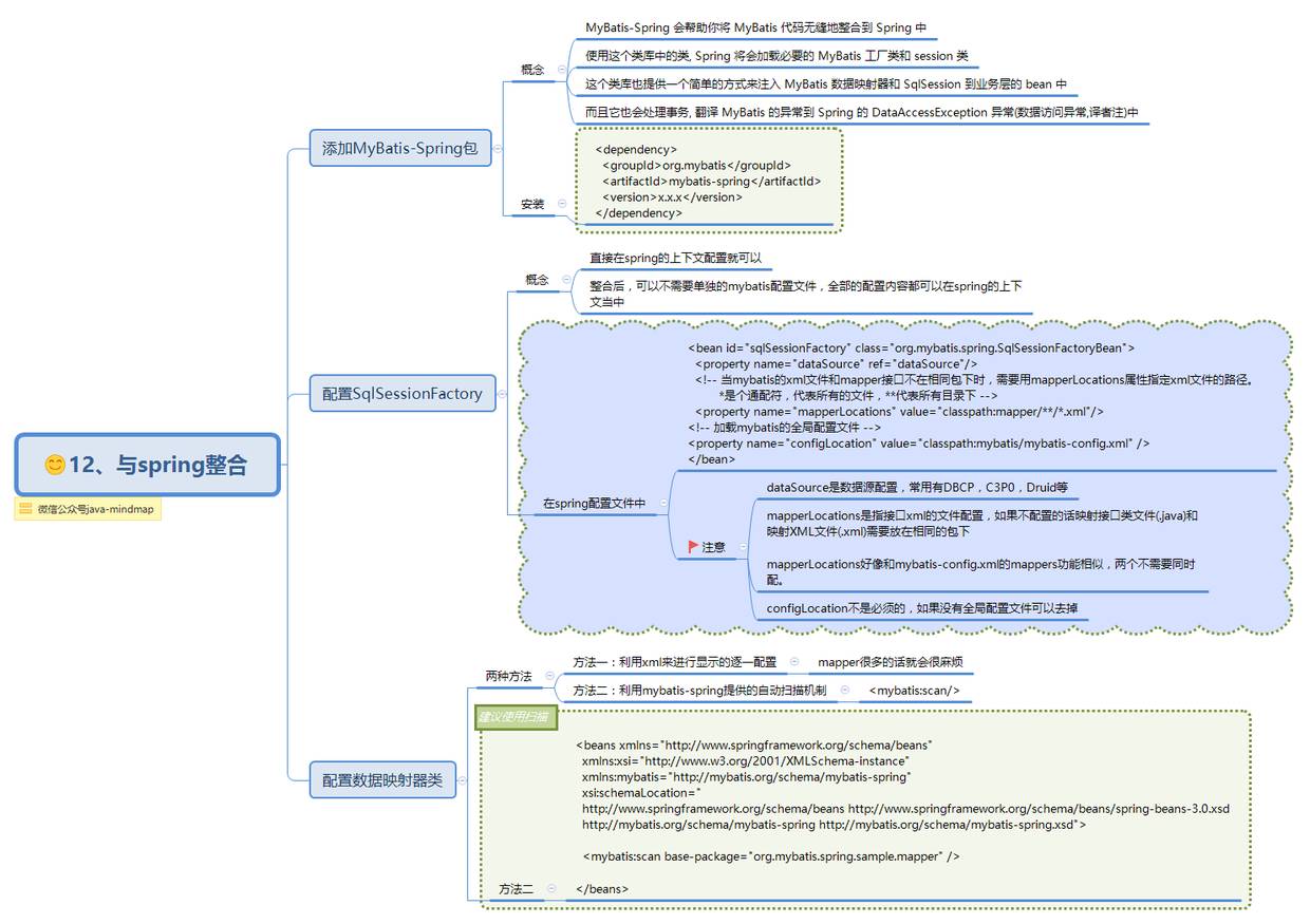 mybatis 思维导图，让 mybatis 不再难懂（二）