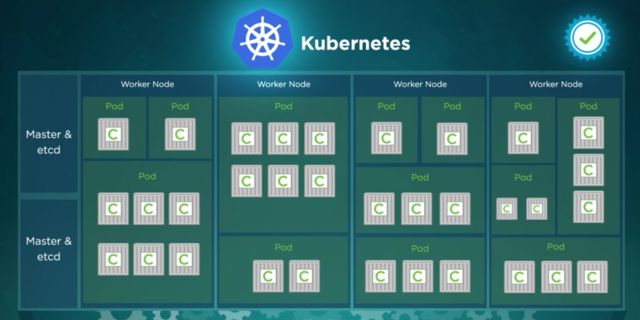 Pivotal与VMware合作推出PKS发行版，完美组合Kubernetes与BOSH