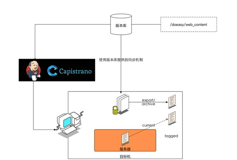 10年研发老兵：如何构建适合自己的DevOps工具与平台(有彩蛋)