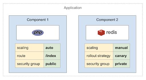 将 Kubernetes 云原生技术革命进行到底！