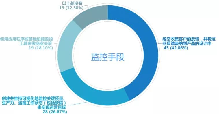 中国第一份 DevOps 年度调查报告重磅发布！