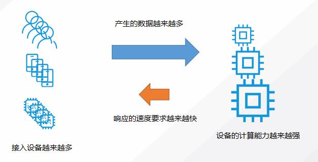 【云计算】从Serverless说起，谈谈边缘计算的未来；从物理机到Kubernetes的那些坑与心得