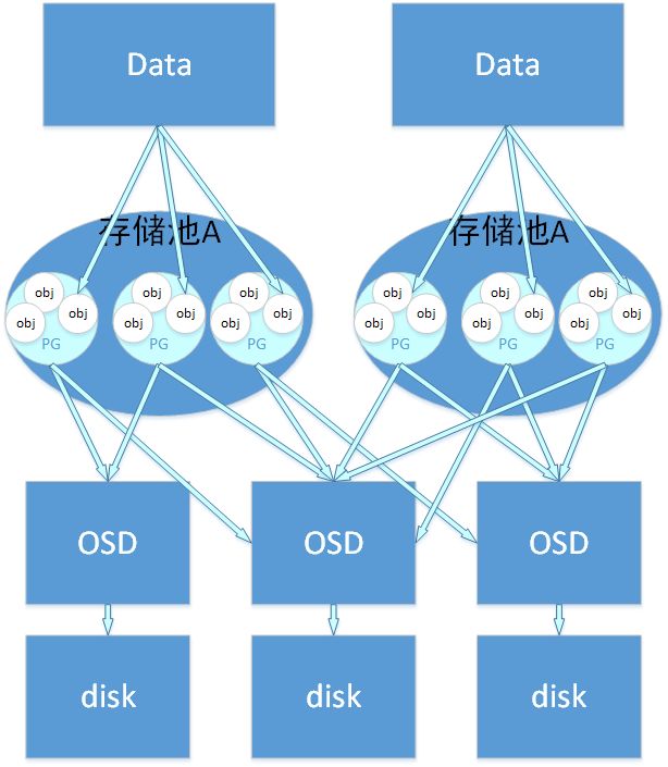 基于 Ceph 的 Kubernetes 数据持久化