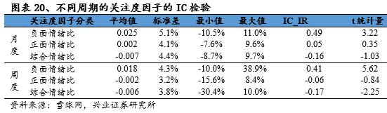 独家记忆---雪球网文本挖掘点滴