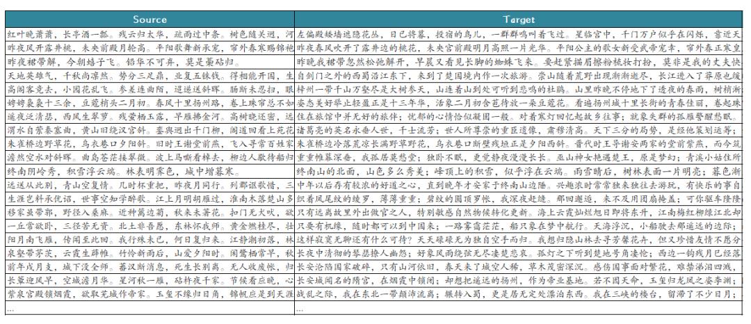 【文本挖掘实操】用文本挖掘剖析54万首诗歌