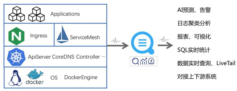 阿里云PB级Kubernetes日志平台建设实践