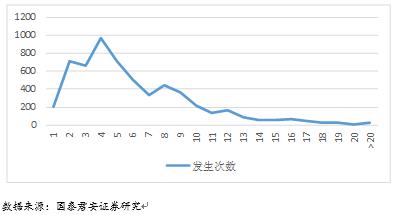 基于文本挖掘的主题投资策略