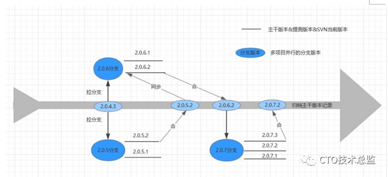 海西 · 云交付 DevOps实践落地方案