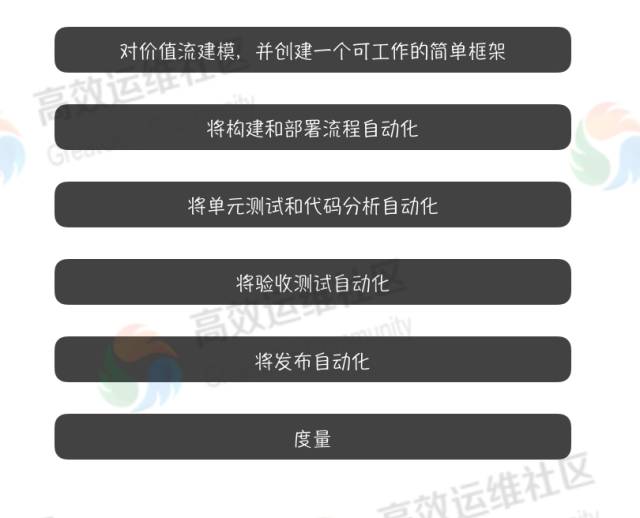 没有高效的部署流水线，何谈DevOps？