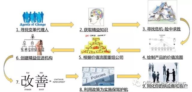 【分享回顾】怎样挑战 DevOps 实践之旅