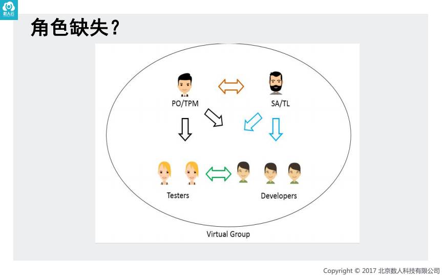 不以敏捷开发为基础的DevOps都是耍流流流流流流流氓