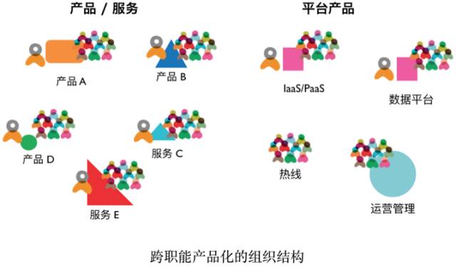 洞见 | 企业实施DevOps的七大挑战