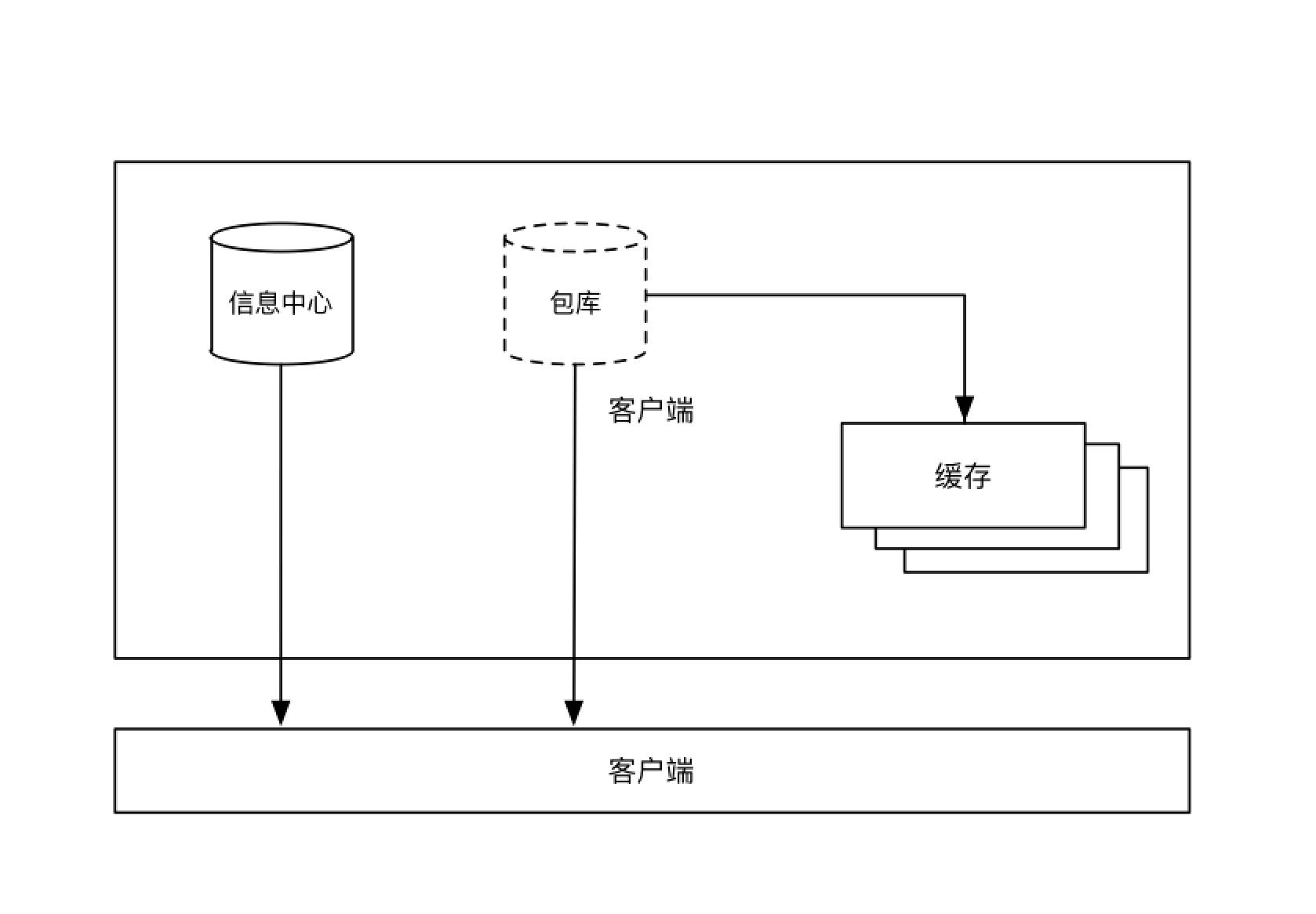 10年研发老兵：如何构建适合自己的DevOps工具与平台(有彩蛋)