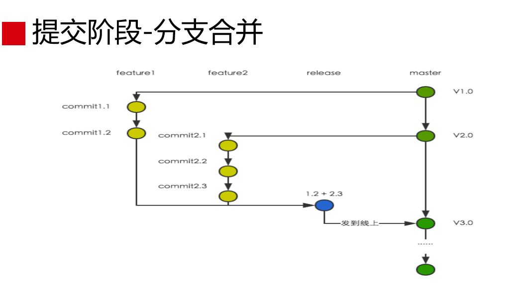 赵成：蘑菇街 DevOps 实践和转型之路