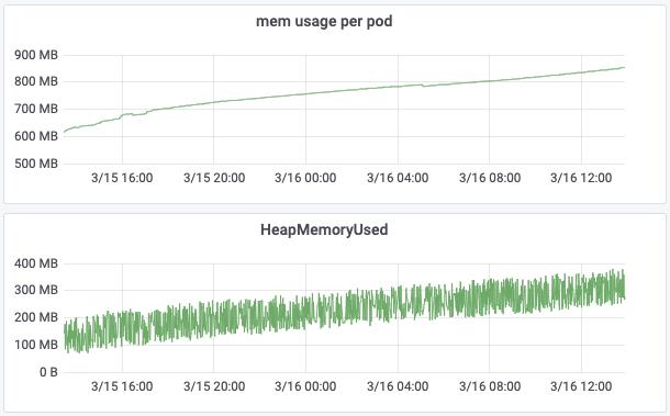 减少 Docker 和 Kubernetes 中的 JVM 内存占用