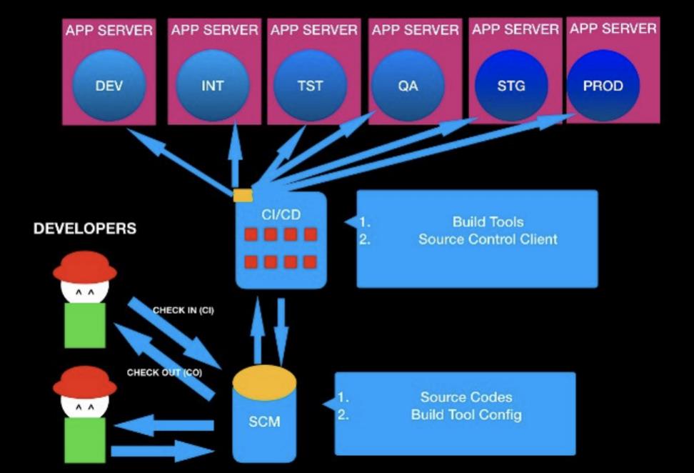 使用开源工具构建DevOps流水线的新手指南