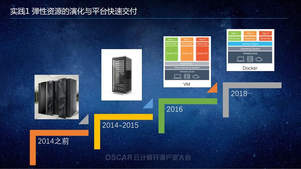 从作坊到工厂：传统企业 DevOps 改造历程