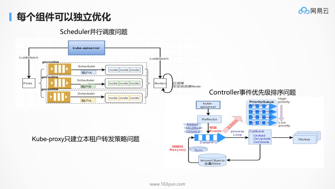 为什么 kubernetes 天然适合微服务